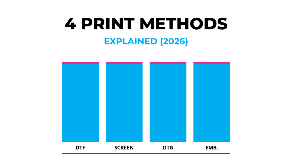 Types of T-Shirt Printing Explained: DTF, Screen, DTG, and Embroidery (2026)