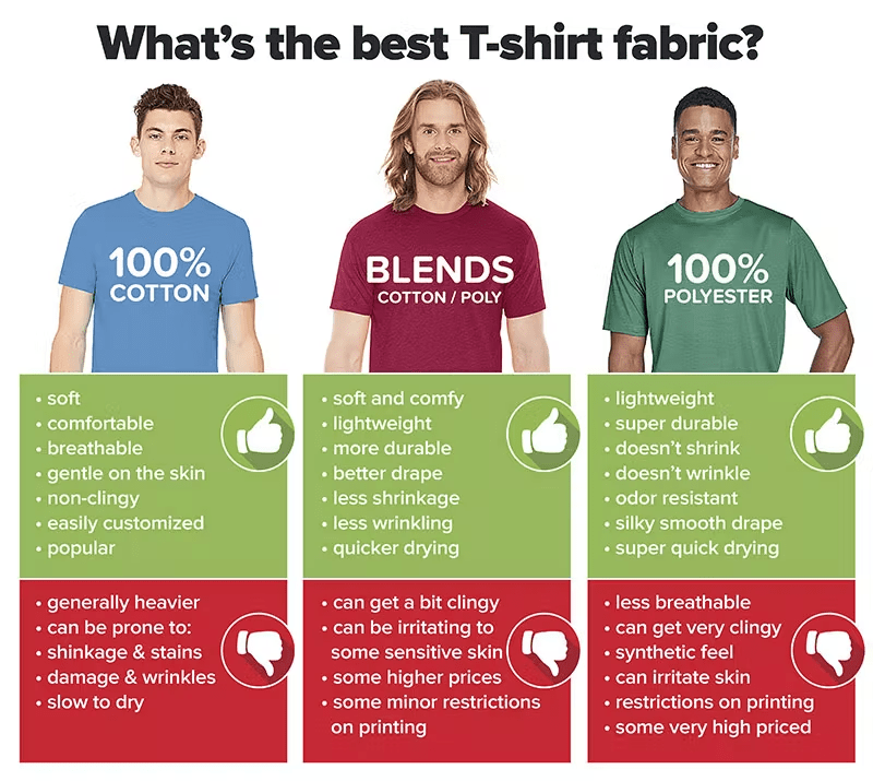 How to Choose the Right Material for Your Custom T-Shirts