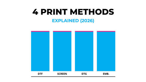 Types of T-Shirt Printing Explained: DTF, Screen, DTG, and Embroidery (2026)